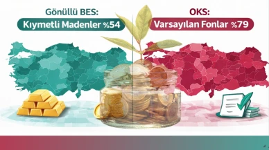 BES’te altın fonları öne çıktı, OKS’te varsayılan fon ağırlığı sürüyor