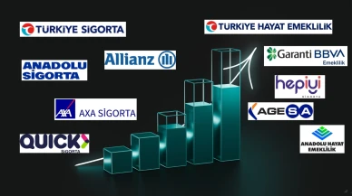 En çok kâr eden 10 şirket... Türkiye Sigorta ve Türkiye Hayat ilk iki sırada