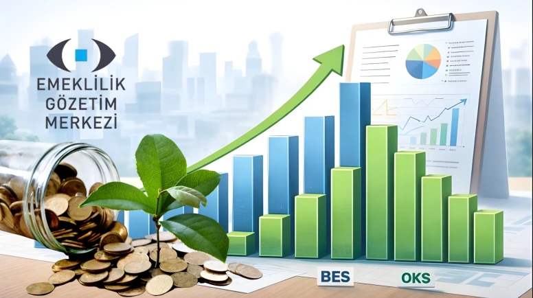 BES ve OKS’te tasarruf düşük tutarlarla ama düzenli yapılıyor