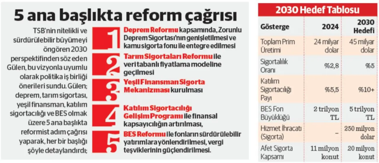 TSB Başkanı: Makroekonomik dayanıklılığın kalıcı sigortasını kuruyoruz - Resim : 1